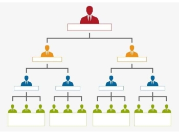 Sơ đồ tổ chức